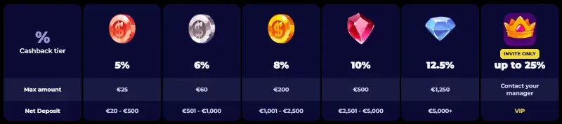 nyxbets-casino-cashback.webp
