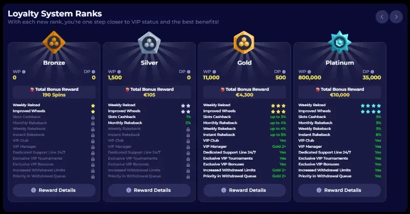nyxbets-casino-loyalty.webp